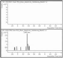 EICs of blank brain homogenate samples. No significant peak appears at the expected retention time for both peptides at ca. 3.4 min (for RD2 (m/z 533.650) and ISTD (528.983)).