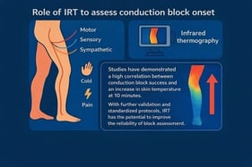 Thermographic imaging of the foot after regional anaesthesia: (a) before combined adductor canal and sciatic nerve block; (b) 10 min of combined adductor canal and sciatic nerve block; (c) before spinal anaesthesia; (d) 10 min after performance of spinal anaesthesia. Temperature scale in °C is shown vertically in each image. Post-block images (b,d) demonstrate a moderate increase in skin temperature consistent with sympathectomy and vasodilation (thermographic image data from ongoing research at Cork University Hospital).
