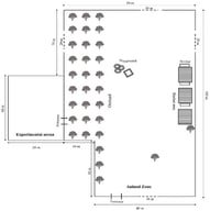 Scheme of the pasture where the goats are kept. Specifically, the Animal Zone with its elements (orchard, playground, shelter area, and drinkers) and the Experimental Zone where the tests were conducted are shown. The dashed lines indicate sections of the diagram that have been abbreviated for visual purposes.