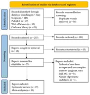 Flowchart illustrating the process for selecting included studies.