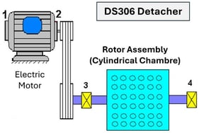 Schematic diagram of the DS306 Detacher drive system.