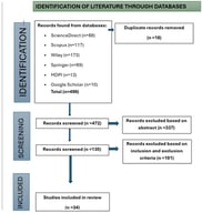 PRISMA flowchart of screened and included studies.
