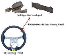 Structural integration of a capacitive touch pad inside the steering wheel for hands-off detection.