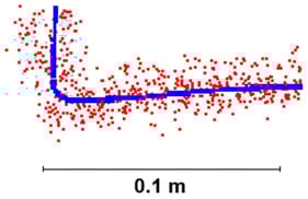 Comparison of the profiles (cross-sections in the perpendicular direction to the surface) from a SLAM scanner Emesent Hovermap ST-X (red) and a reference cloud from a static terrestrial scanner Leica P40 (blue).