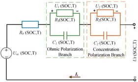 Dual-polarization dynamic thermal model.