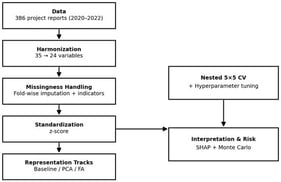 End-to-end workflow of the proposed cost-estimation framework.