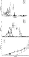 Nitrogen concentrations (ammonia, nitrite and nitrate) in the treatments: control, 2.5, 5, 10, 20 and 40 mg L−1 over the 45 days of the experiment.