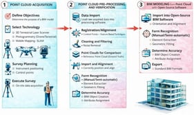 Pipeline of the developed method.