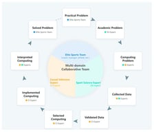 The 9-step framework.