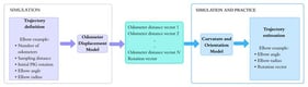 Block diagram of the proposed mathematical models.