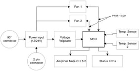 Controller block diagram.