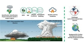 Digital Elevation Model (DEM) of the AMACRO region, located within the Amazon biome, derived from the Shuttle Radar Topography Mission (SRTM) database. Panel (a) shows the regional DEM with the AMACRO boundary and the locations of the two case-study areas. Panels (b,c) present zoomed-in DEM views of Case 1 and Case 2, respectively, with red markers indicating the exact locations. Elevation is given in meters above sea level.