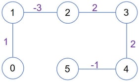 Topology of Muti-Agent Systems.