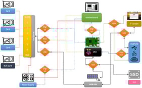 Presents a connection-oriented architectural diagram of the Nexus system.