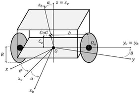 TWSBR free-body diagram [23].