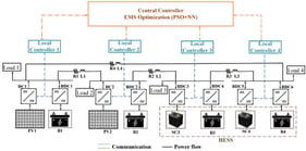 4-bus ringmain DC MG architecture.