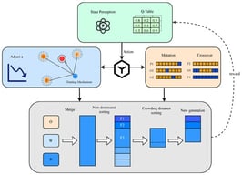 Framework diagram of QGN algorithm.