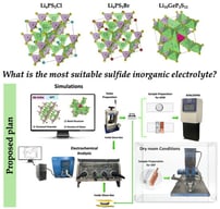 Top: crystal structures for the studied electrolytes—LPSCl [52], LPSBr [53] and LGPS [54]. Bottom: explanatory diagram of the simulations and experiments framework.