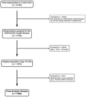 Variable screening process.