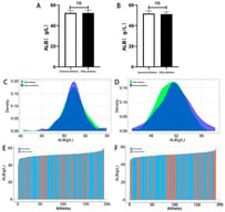 ALB concentration, distribution, and individual variability among winter sports athletes of different competitive levels. (A) ALB levels in male athletes; (B) ALB levels in female athletes; (C) Distribution of ALB levels in male athletes; (D) Distribution of ALB levels in female athletes; (E) Individual variability in ALB levels among male athletes; (F) Individual variability in ALB levels among female athletes. ns: p > 0.05.