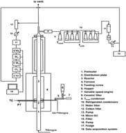 Schematic representation of the bench-scale experimental apparatus.