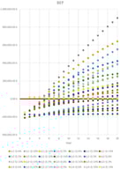 BEP for each scenario in the CBA.