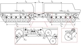 Structure and geometric parameter definitions of the articulated tracked vehicle.