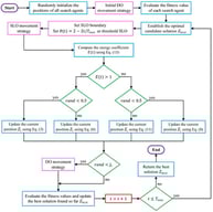 Detailed flowchart of proposed JOS-ALA.