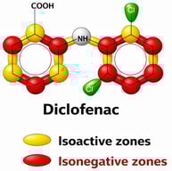 Representation of the isocontribution zones of a molecule.