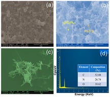 FE-SEM images of (a) g-C3N4, (b,c) in situ coated nanohybrid of g-C3N4/PMTB with different magnifications and (d) corresponding EDX spectrum.