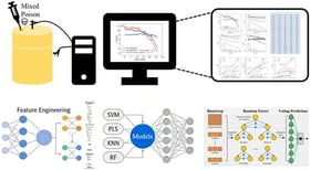 Method of the ML-enabled MEC sensor.