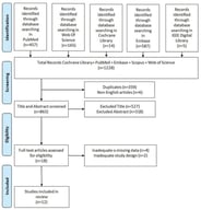 Process of study selection.