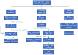 Research Methodology Diagram.