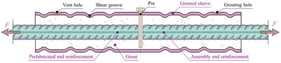 Schematic diagram of grouted sleeve connection.