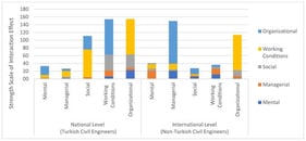 Interaction Effects of Subgroup Stress Factors on Depression (H2b).