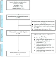 Flowchart of preferred reporting items for systematic reviews and meta-analysis (PRISMA). BCG, Bacille Calmette–Guérin.