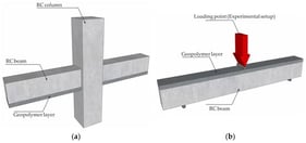 The application of the strengthening method: (a) Real structure; (b) Experimental test.