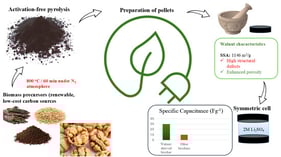 SEM images of (a) walnut; (b) carob, (c) rice husk; (d) coffee-derived biochar; (e) XRD patterns and the patterns the mineral phases indicated by an asterisk. In SEM images, the bar is equal to 10 μm and the magnification 1500×. Notes: Sharp peaks indicated by asterisks and literature comparison values marked in parentheses.
