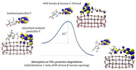 Optimized structure of (a) neutral and (b) deprotonated (carboxylate) PenV. Atom labeling is illustrated in (c). Atom colors: C—dark gray, O—red, S—yellow, N—blue, and H—light gray.