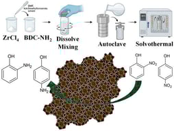 Synthesis procedure for UiO-66-NH2 and its application for nitroarenes reduction.