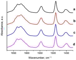 IR spectra of adsorbed pyridine over Pd/ZSM-5 zeolite samples after desorption at 150 °C: (a) ZSM-5 (Pd/0.0), (b) ZSM-5 (Pd/0.075), (c) ZSM-5 (Pd/0.15), and (d) ZSM-5 (Pd/0.3).