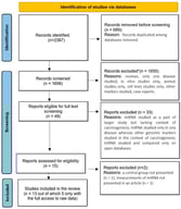 PRISMA flow diagram of searched databases (PRISMA 2020, according to Page at al. [33]). This work is licensed under CC BY 4.0. To view a copy of this license, visit https://creativecommons.org/licenses/by/4.0/ (accessed on 08/08/2025). *—screening performed manually and also through designed app Rayyan [32].