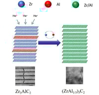 SRIM simulation results showing the damage profiles for 100 keV He+ ions at fluences of 1 × 1017 and 2 × 1016 ions/cm2.