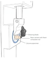 Shear bond test configuration.
