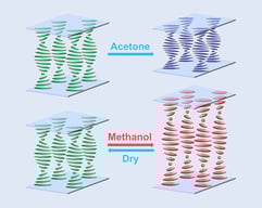 (a) Chemical structures of the compounds. (b) Photographs of the CLCN films and (c) UV–Vis–NIR spectra of the CLC mixtures and CLCN films prepared at different CA-Epoxy concentrations. (d) Transmission CD spectra of the CLCN films. (e) FT-IR spectra taken during the CLCN film preparation process.