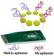 Schematic illustration of the aptasensor based on 8-electrode array chip [29]. © 2017 by Eissa et al. CC By 4.0.
