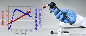 Three different flow cells to be used in the MPS spectrometer: (a) capillary quartz glass flow cell FC2 with helically coiled lower end. Flow cell with flexible tubing and (b,c) different effective receive coil volumes FC3L and FC3XL. (c) The construction allows for the exact and reproducible positioning of the coiled capillary in axial, transversal, and rotary position. The 2.5 windings in the bottom part of the flow cells are intended to enlarge the effective volume in the receive coil of the spectrometer.