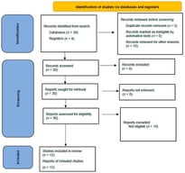 Flowchart of the systematic review.