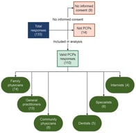 Flowchart of study participant recruitment.