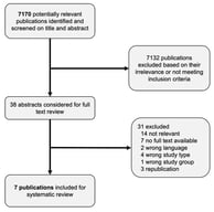 Flow chart of included publications.